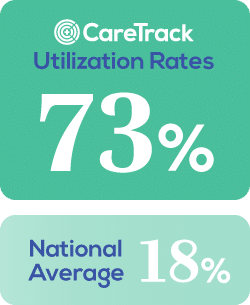 CareTrack_AnnualWellness_stats